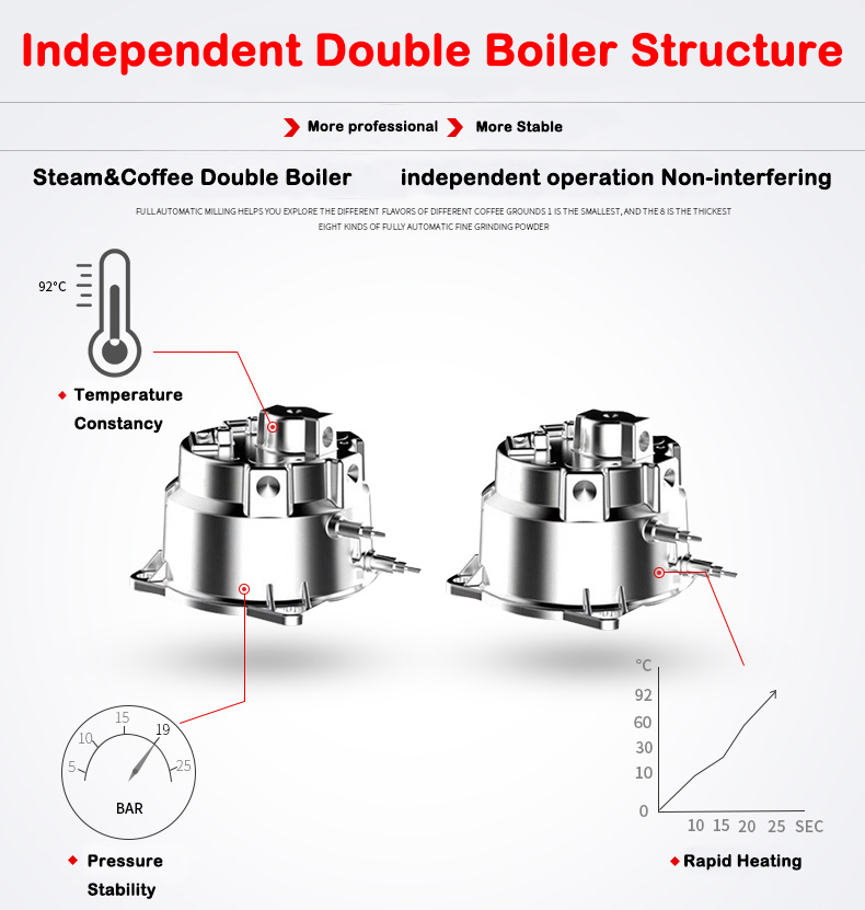 منتج جديد S7-2: ماكينة قهوة إس - مراجعة Coffee Maker وسعره